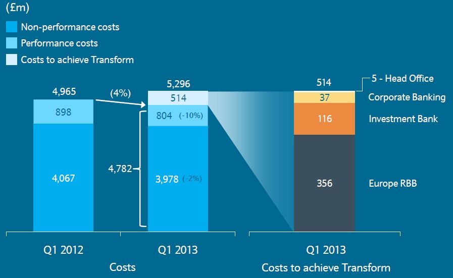 Barclays - Cost analysis Barclays - Cost analysis